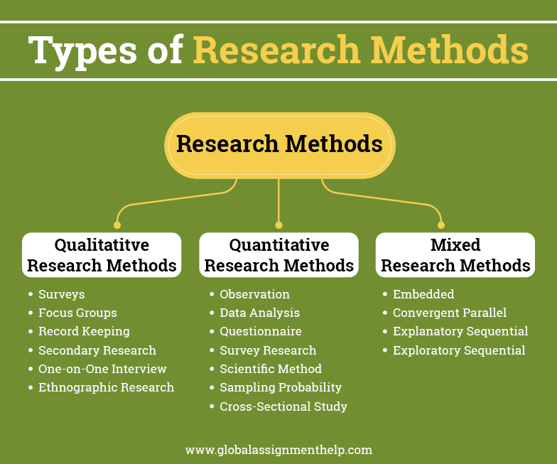 Unlocking Effective Research Methods | Expert Insights by ...