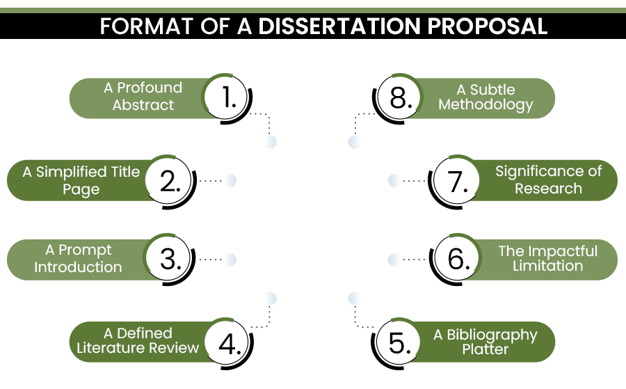 online dissertation proposal help