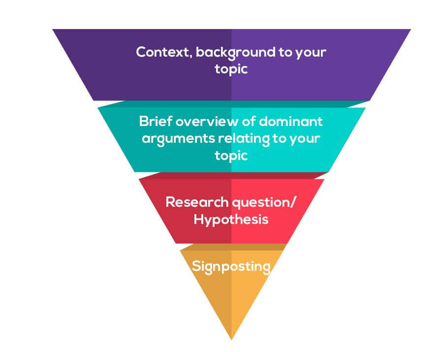 How to Write an Introduction Chapter for Your Dissertation?