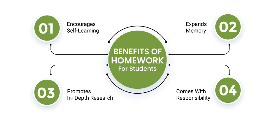 definition of homework by authors