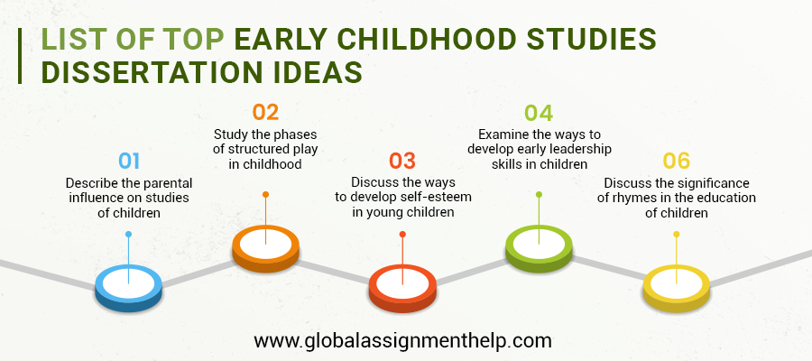 List of Top Early Childhood Studies Dissertation Ideas