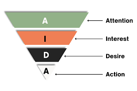 AIDA Model