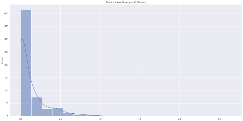 Figure 22 Exploratory Data Analysis2