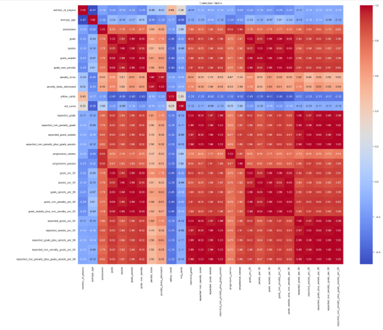 Figure 24 Correlation heat map