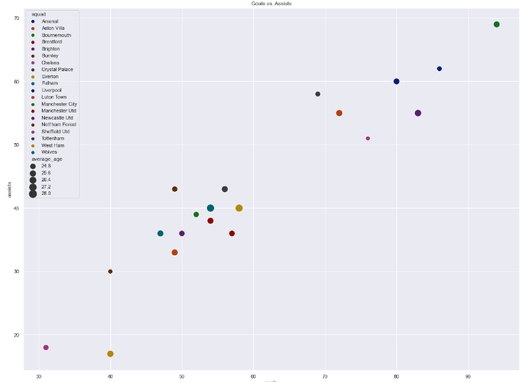 Figure 26 Expected Goals xG scattered graph