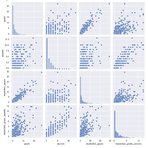 Graphical Interpretation of Data