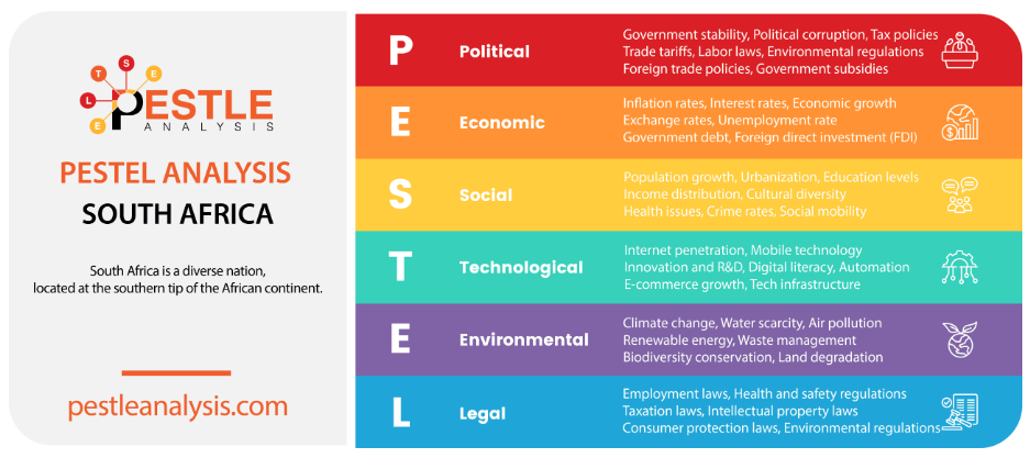 Pestle Analysis