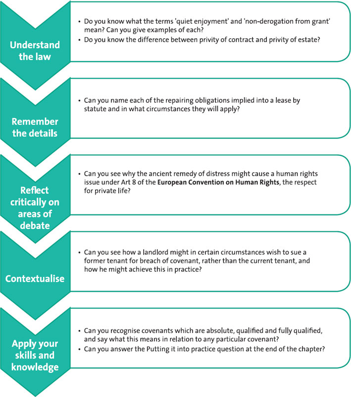 Figure 1 Lease Covenants