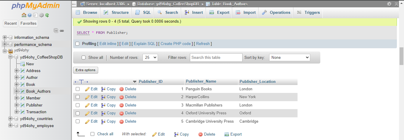 Figure 21 Data of Publisher Table