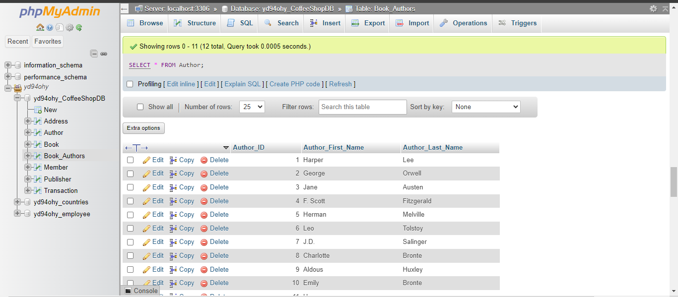 Figure 23 Data of Author Table