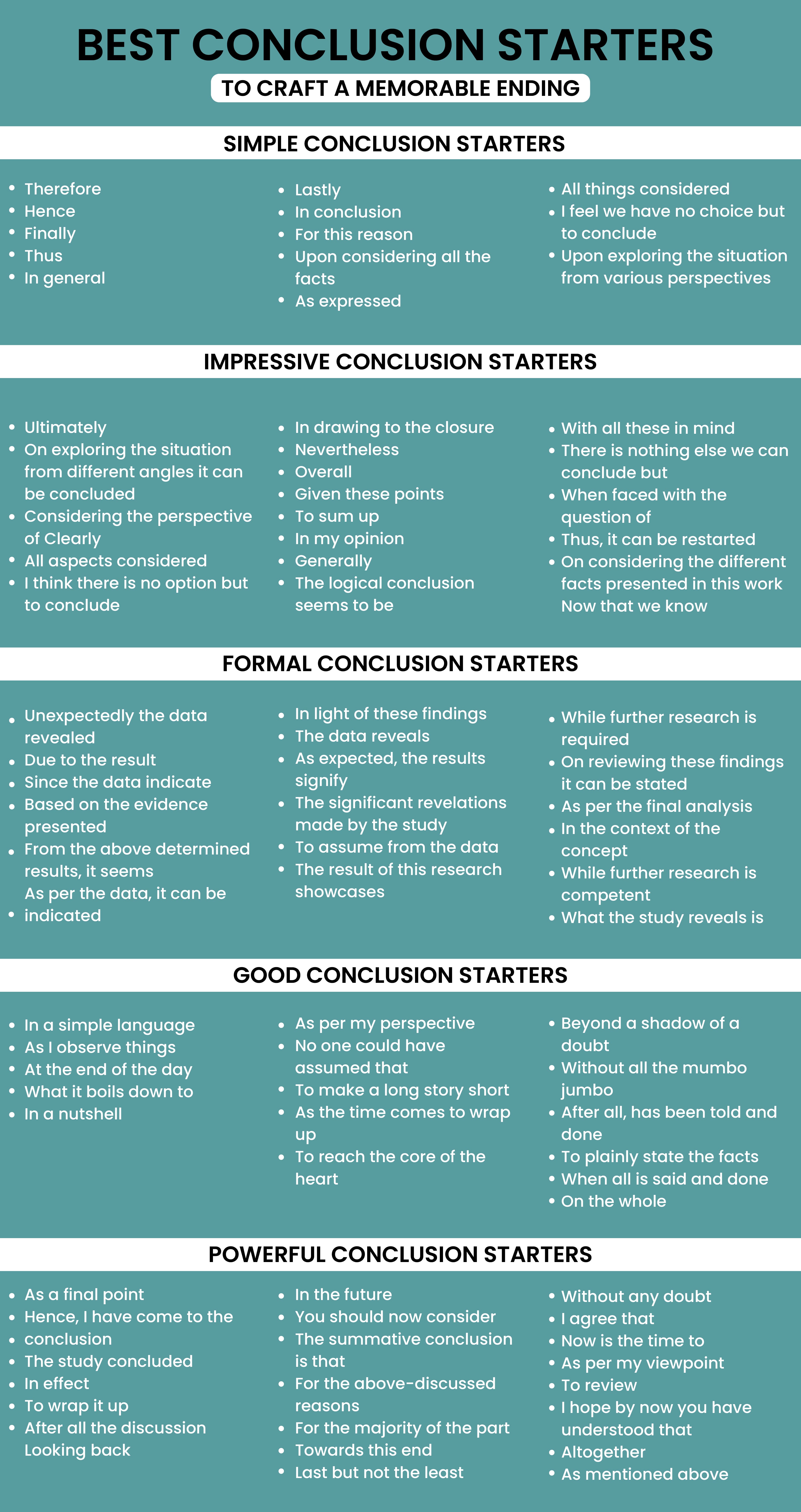 conclusion sentence starters for research