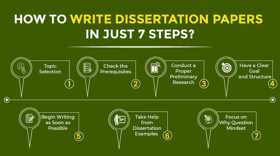 How To Write Good Dissertation By Following Fruitful Steps?