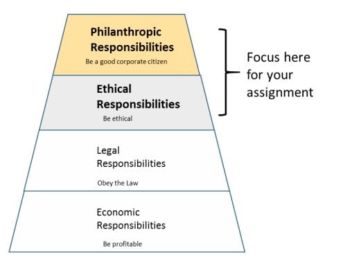 Ethical Responsibility