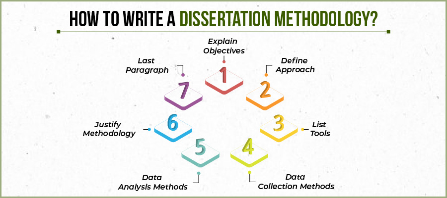 Comprehensive Guide On How To Write Dissertation Methodology By Experts 9117