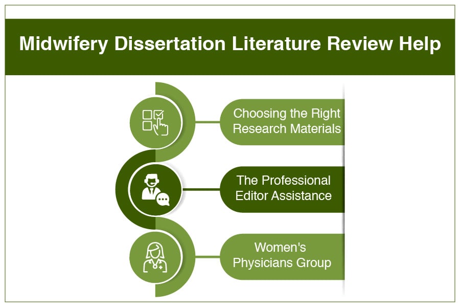 interesting midwifery dissertation topics