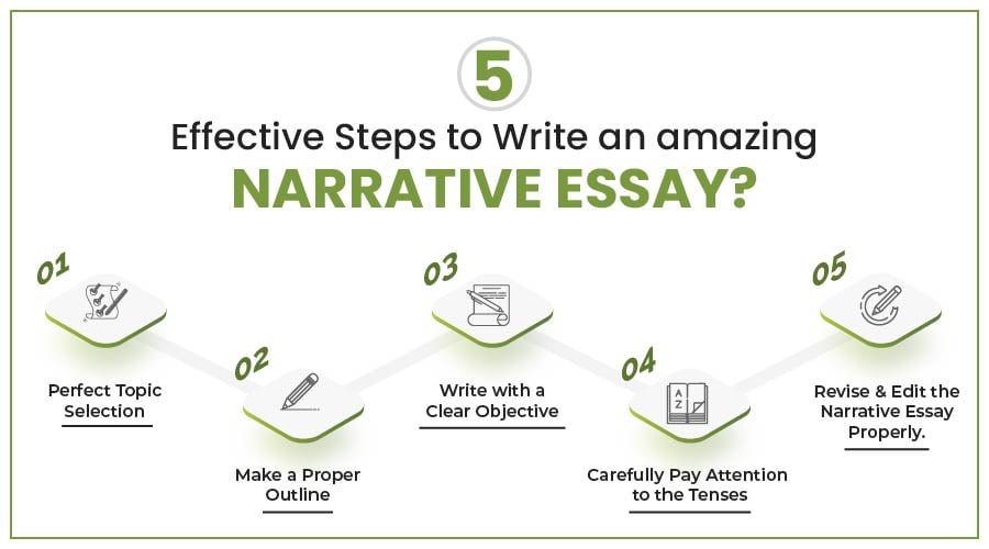 narrative essay nedir