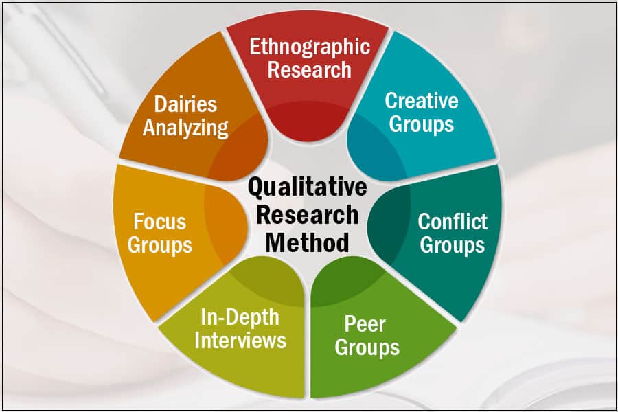 literature in qualitative research is