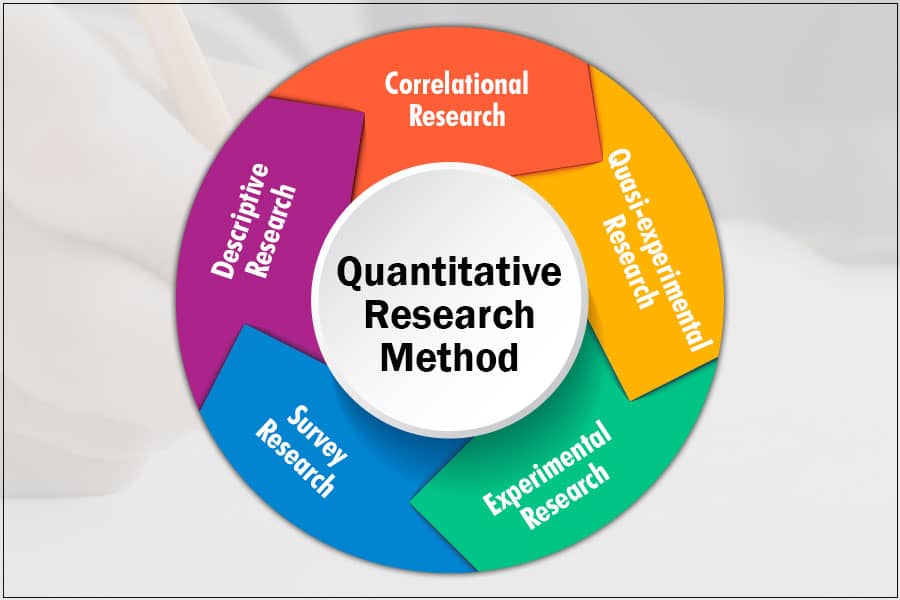 define quantitative research methods