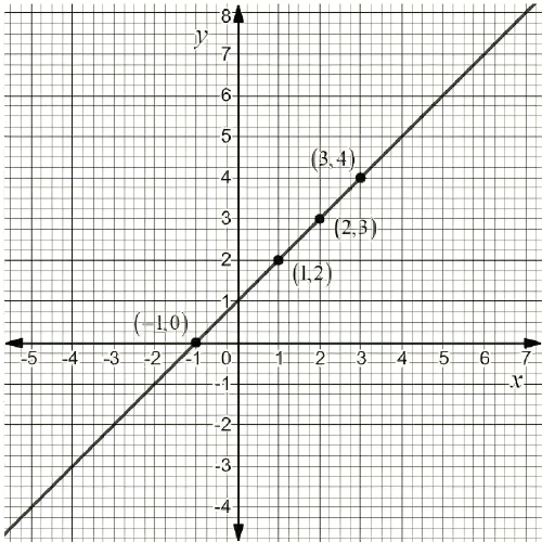 Which Interval for the Graphed Function Contains the Local Maximum?