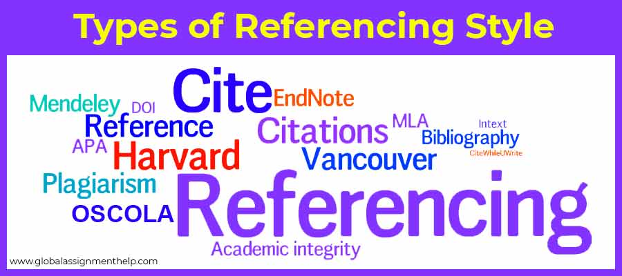 Type of reference style- Harvard | Vancouver | APA | OSCOLA (Complete ...