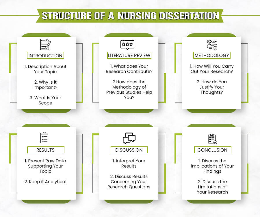 dissertation nursing