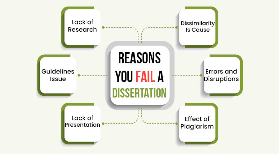 fail dissertation uwe