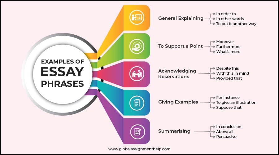 phrases for academic essay