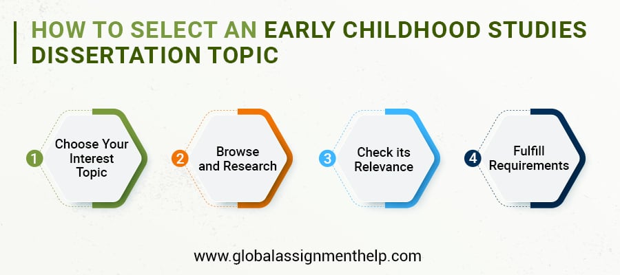 How to Select an Early Childhood Studies Dissertation Topic