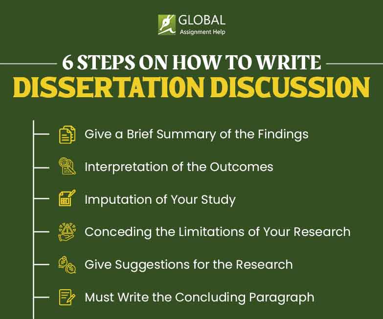 how to write discussion dissertation