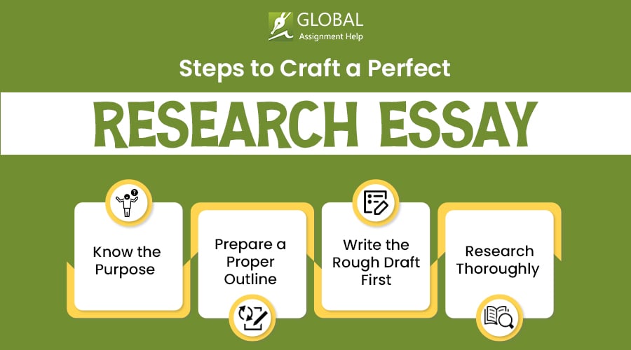 Want To Strengthen Your Skills By Writing A Research Essay?Know About It!