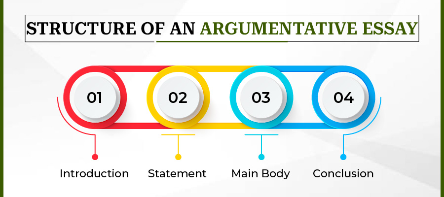 how is an argumentative essay structure