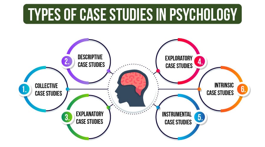 case studies in psychology types