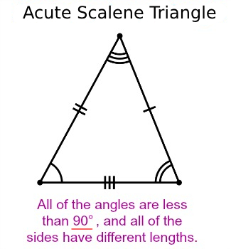 Acute Scalene Triangle