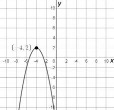 Tempestt Graphs a Function that has a Maximum Located at 4 2. Which could be her graph