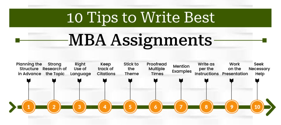 how to write an mba assignment