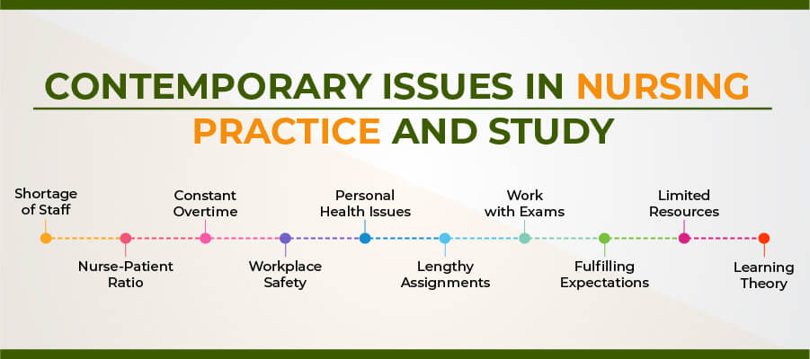 10-contemporary-issues-in-nursing-expert-s-overview