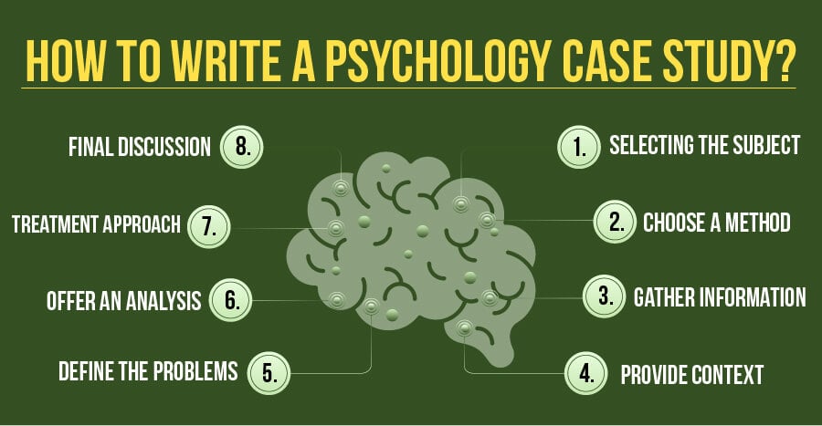 case study definition ap psychology