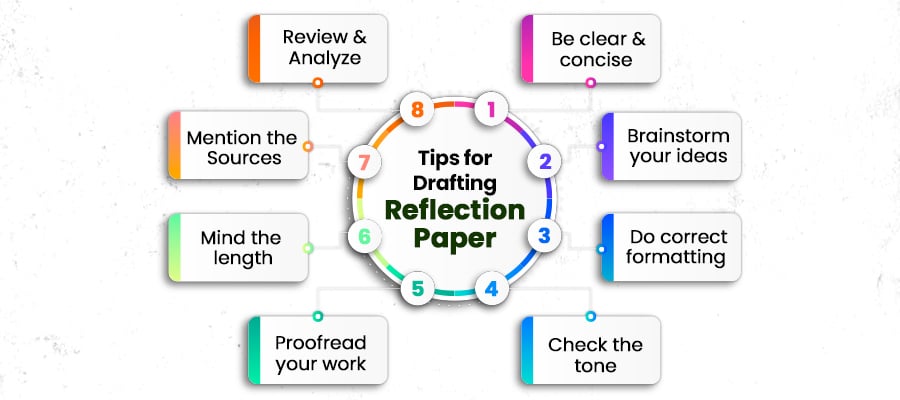 reflection paper format